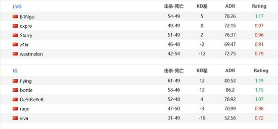 千万粉丝女子电竞第一人联手开发者共赴GDC盛会