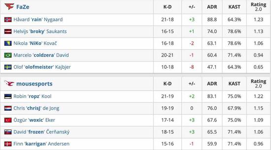 MOBA游戏与双城记的完美结合探讨